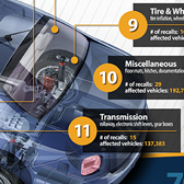 2017 “State of Recalls” Report Unveils the Hidden Numbers