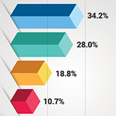 Recent Consumer Survey Highlights Importance of Disclosing Vehicle Recalls Prior to Purchase 